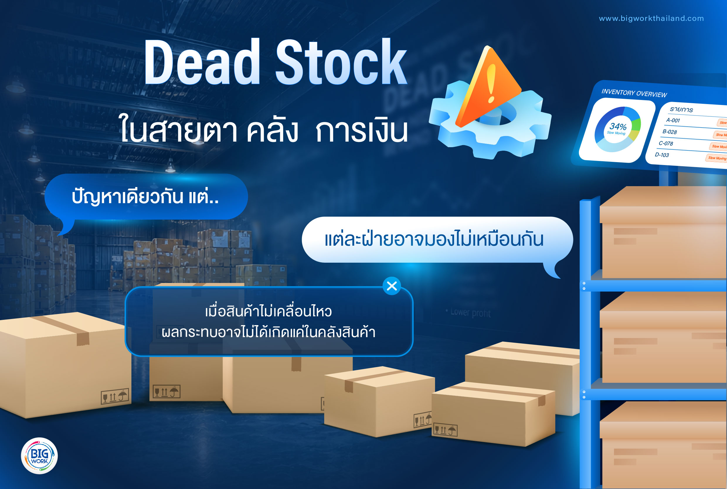 Dead Stock ในสายตาคลังสินค้า และการเงิน ปัญหาเดียวกัน แต่ถูกมองคนละมุมในองค์กร